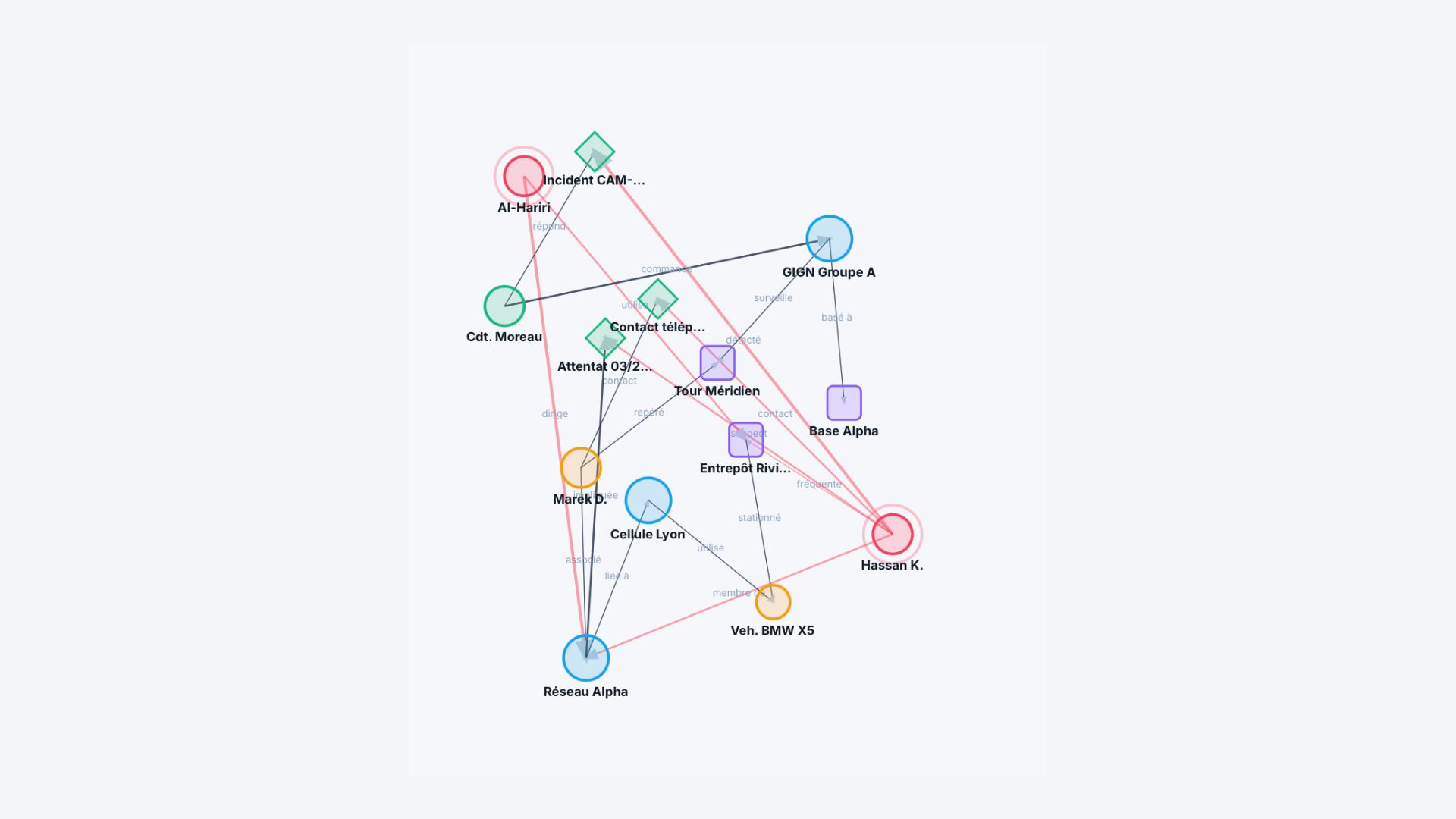 Sentinel OSINT Engine